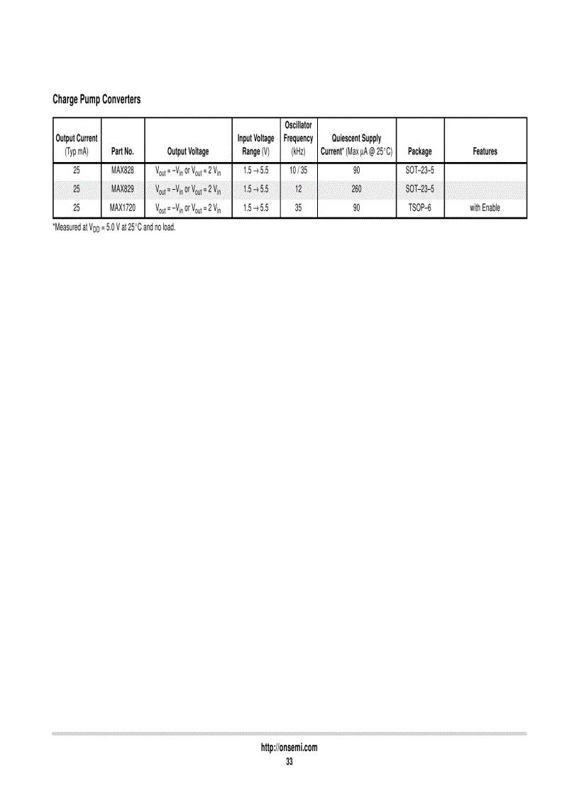 image for page ON Analog Integrated Circuits