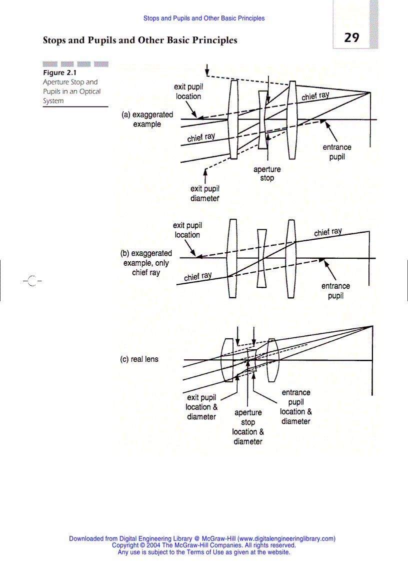 image for page Optical System Design