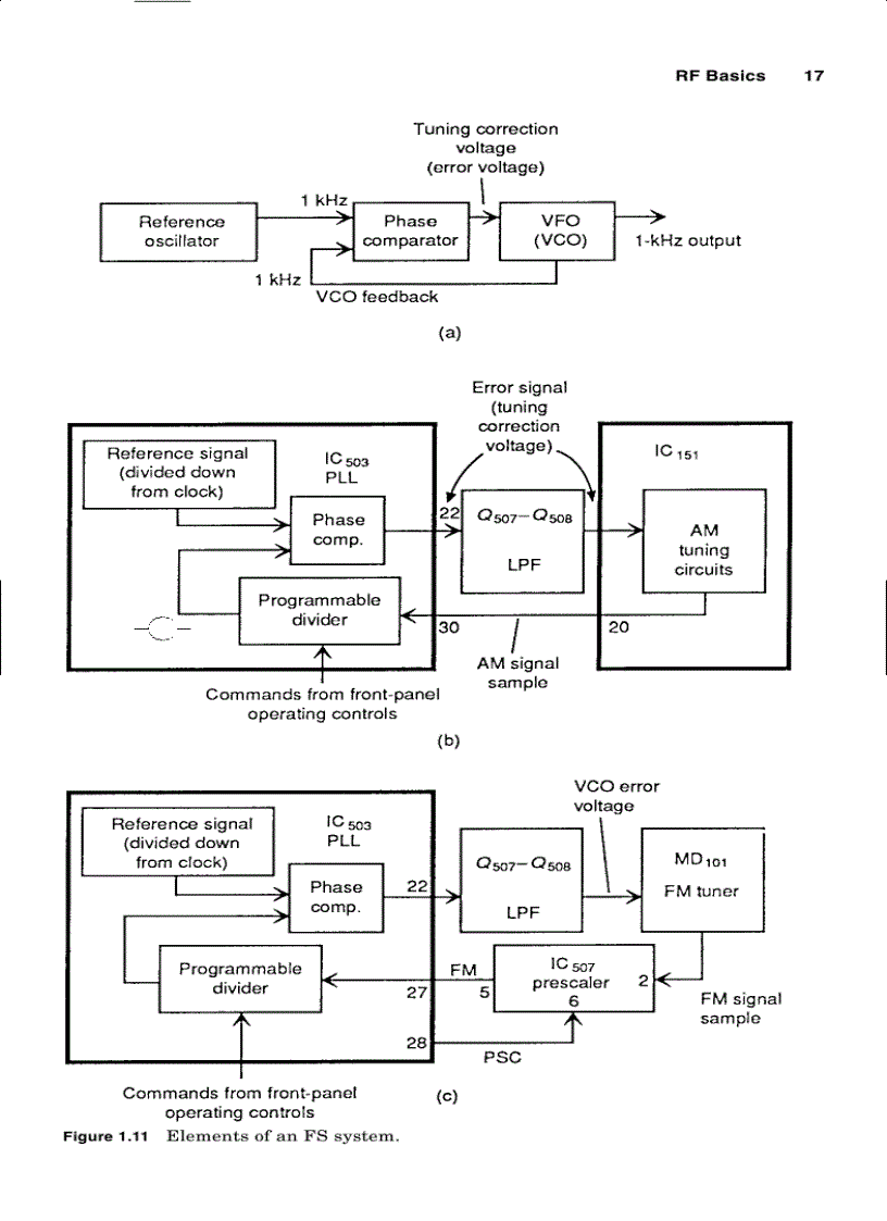 image for page Optimizing Wireless RF Circuits