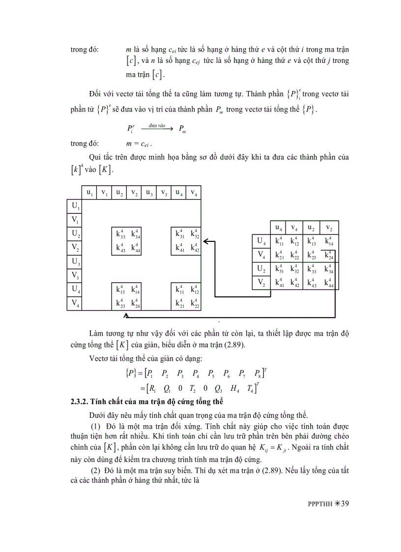 image for page Phương Pháp Phần Tử Hữu Hạn