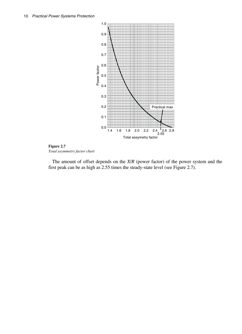 image for page Practical Power System Protection