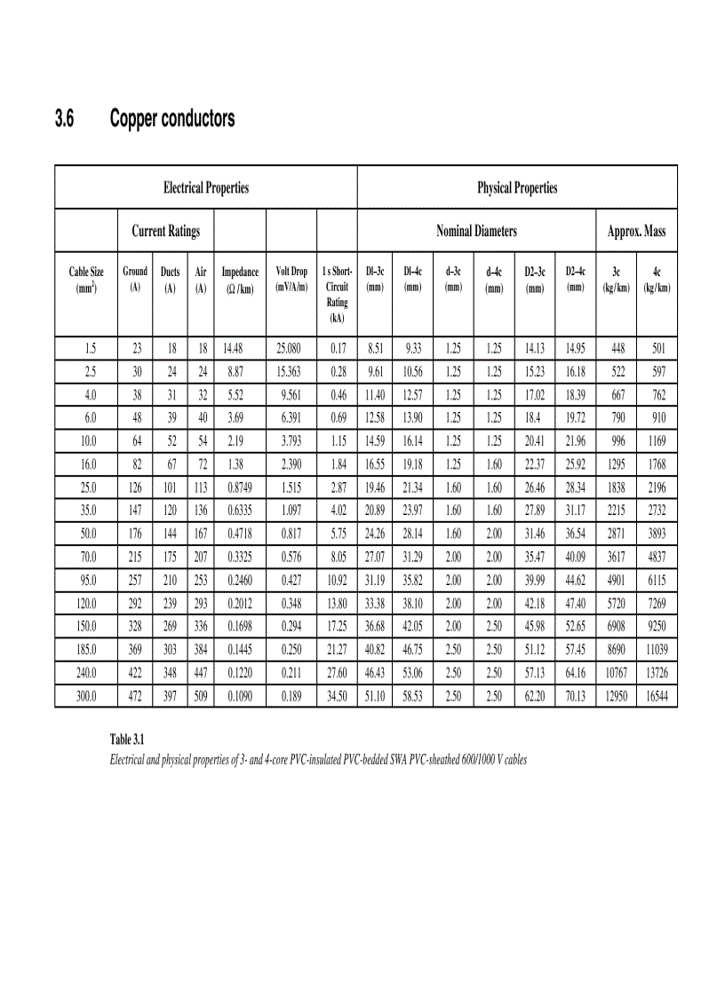 image for page Practical Power System Protection
