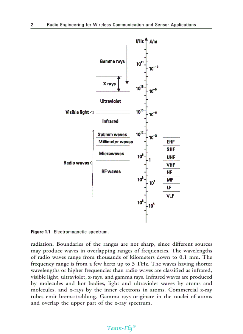 image for page Radio Engineering for Wireless Communication and Sensor Applications
