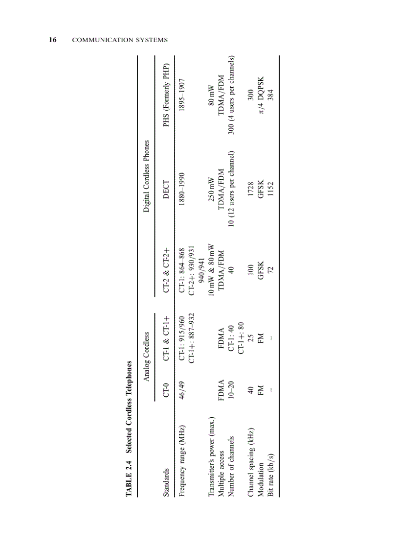 image for page Radio Frequency and Microwave Communication Circuits Analysis and Design 1