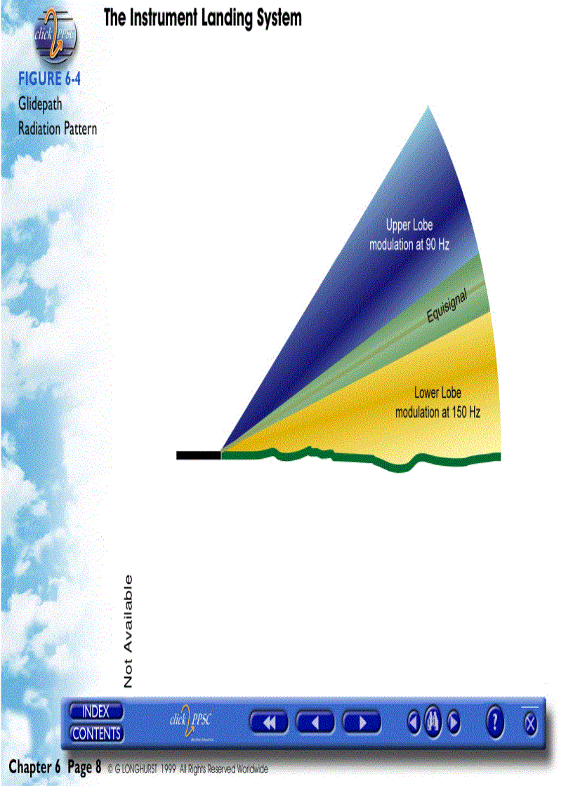 image for page Radio Navigation