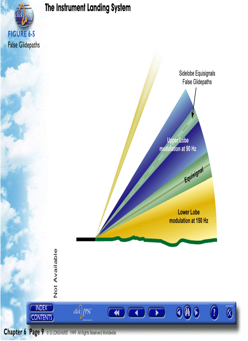 image for page Radio Navigation