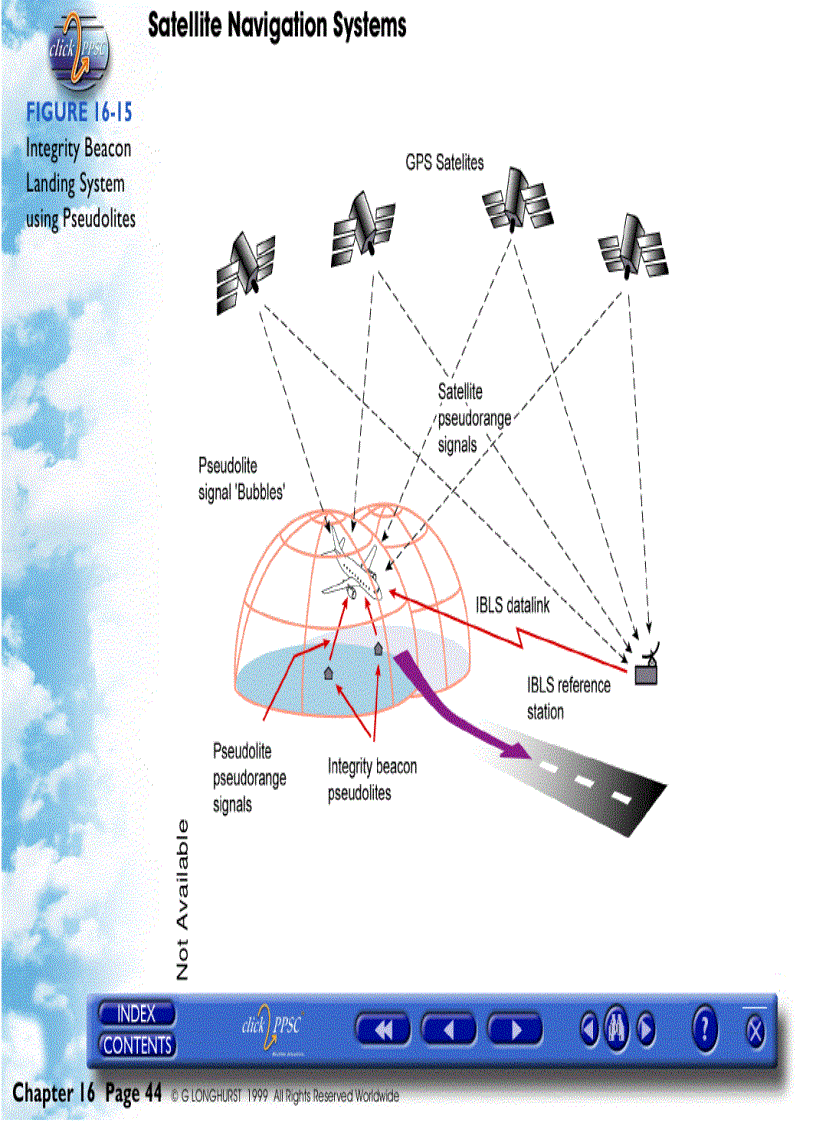 image for page Radio Navigation
