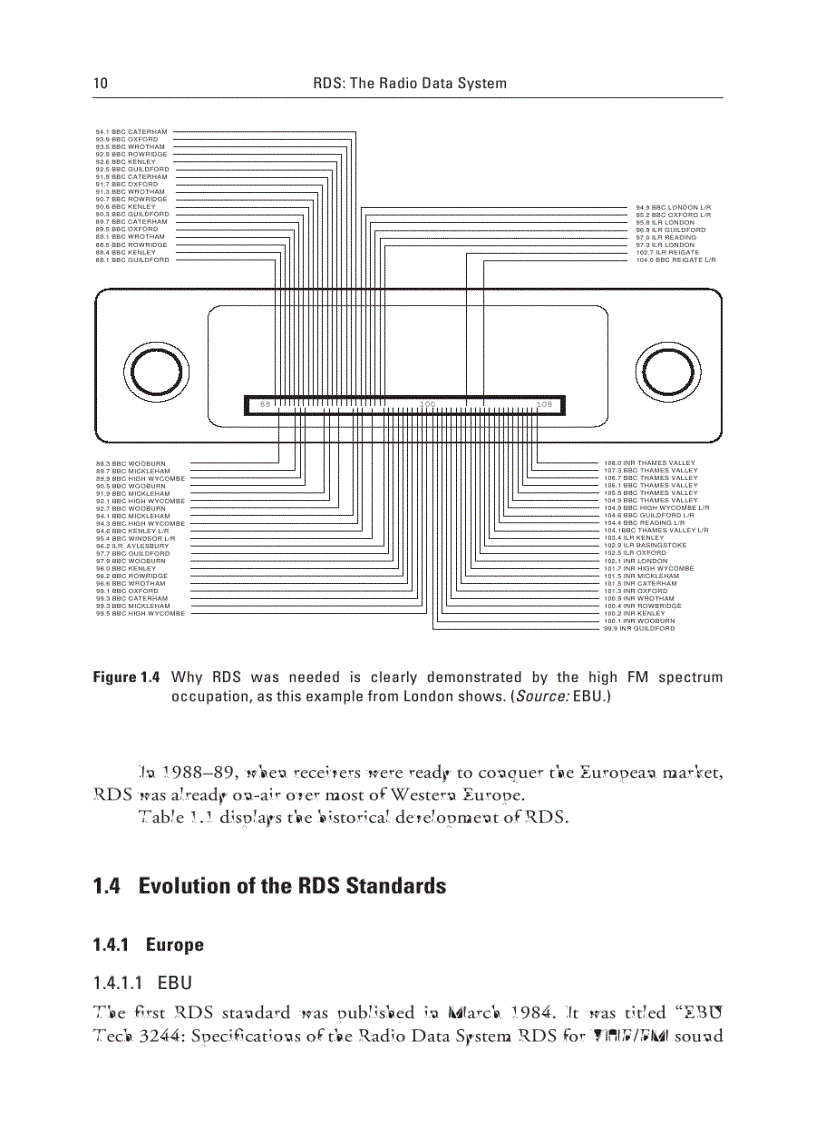 image for page RDS The Radio Data System