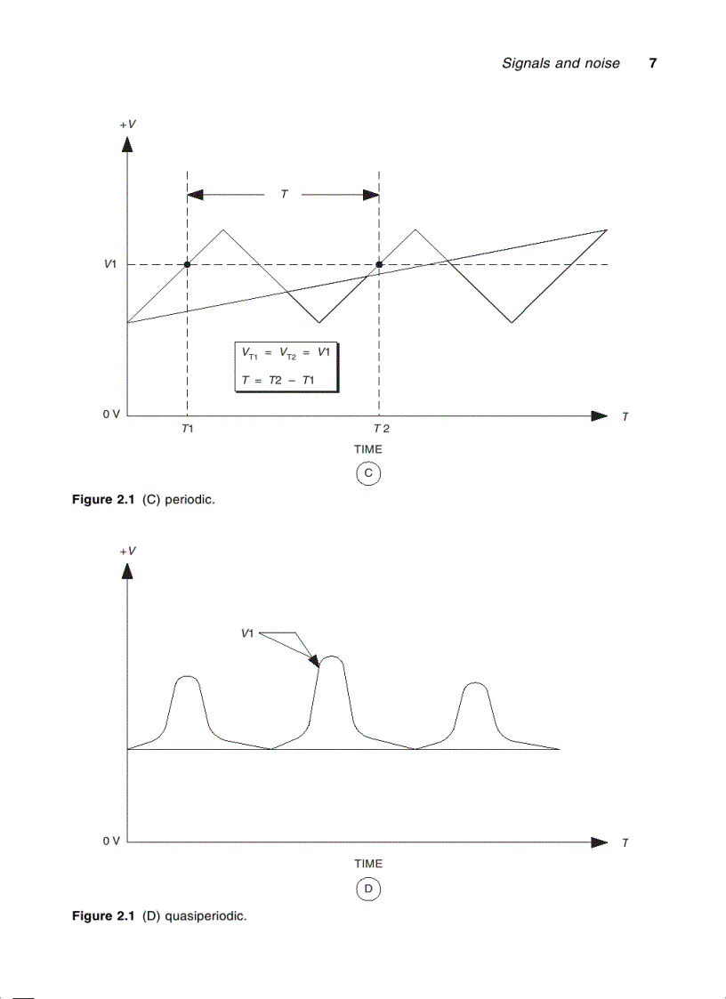 image for page RF Components and Circuits