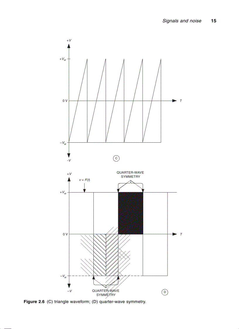 image for page RF Components and Circuits