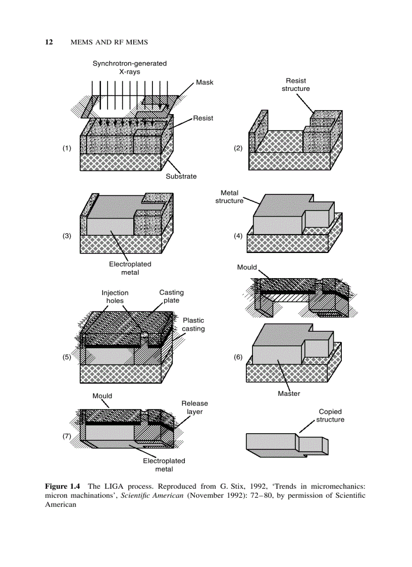 image for page RF MEMS and Their Applications