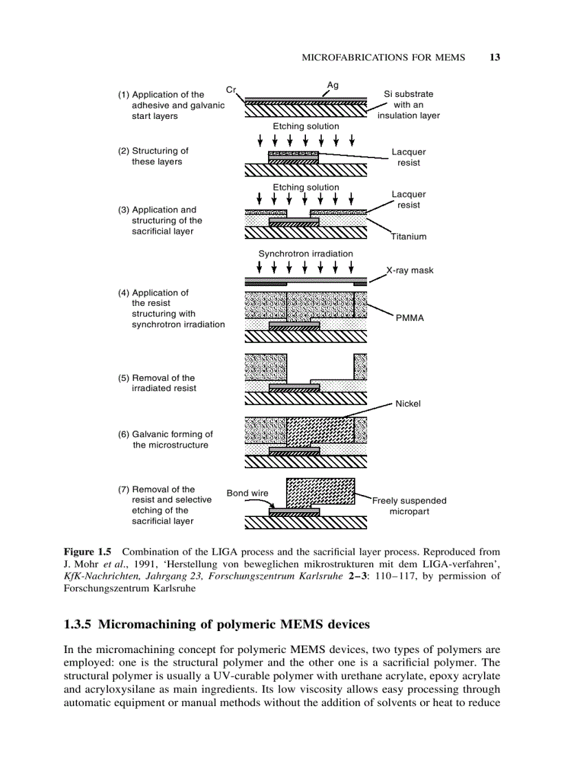 image for page RF MEMS and Their Applications