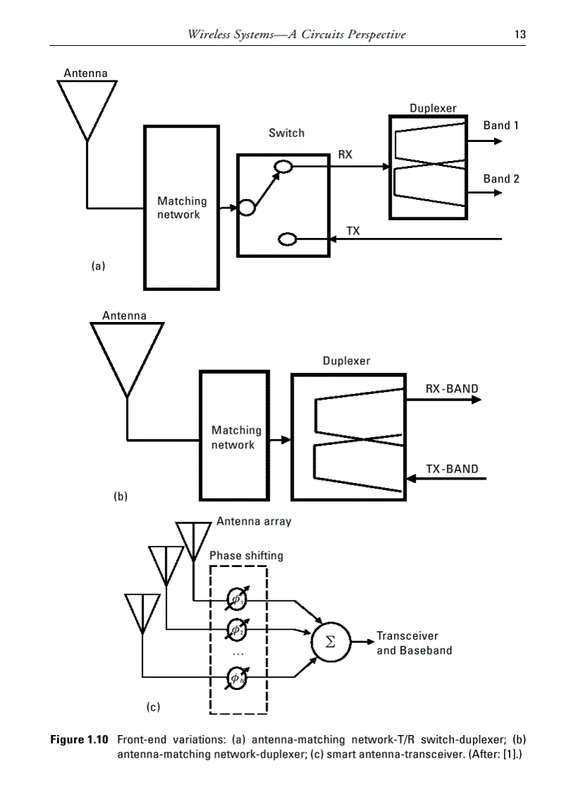 image for page RF MEMS Circuit Design for Wireless Communications