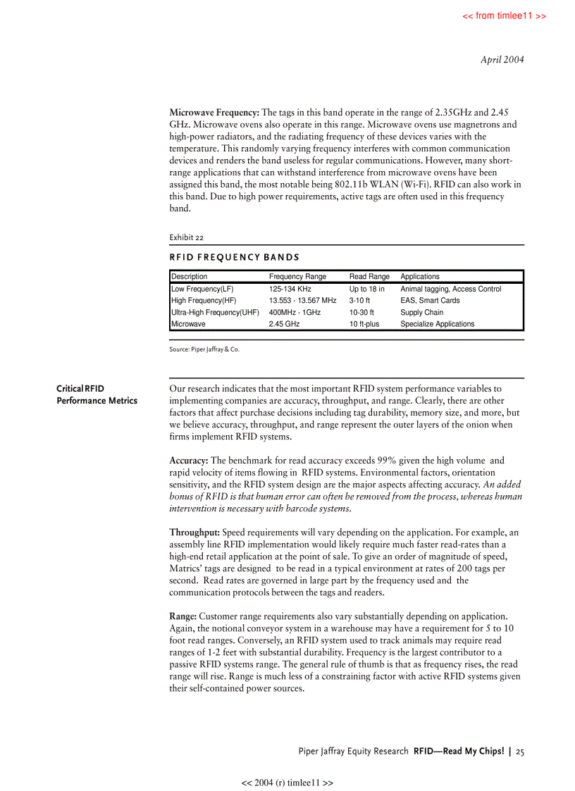 image for page RFID Read My Chips