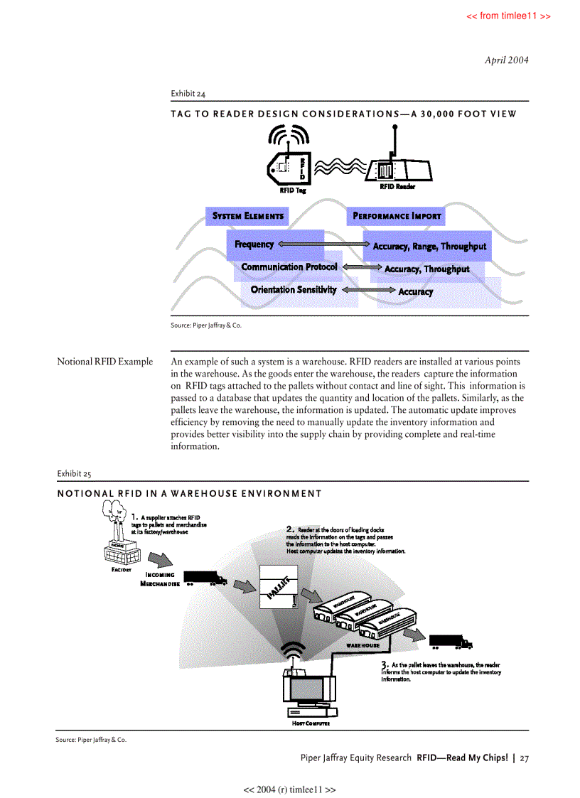 image for page RFID Read My Chips