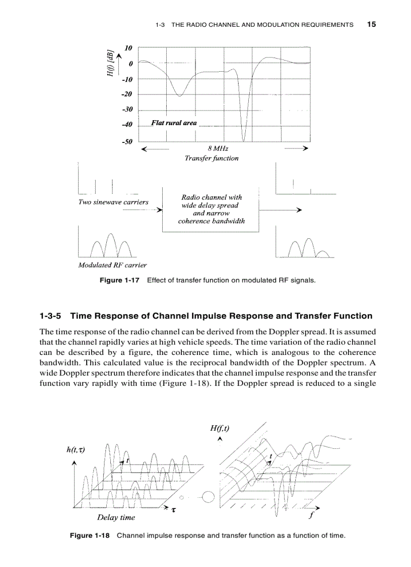 image for page RF Microwave Circuit Design for Wireless Applications