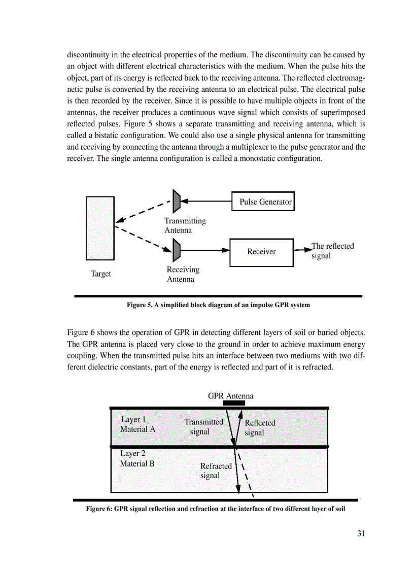 image for page Robotic Subsurface Mapping Using gpr