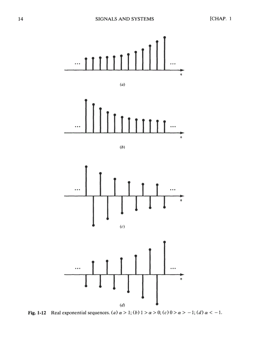image for page Schaum s Outline of Signals and Systems
