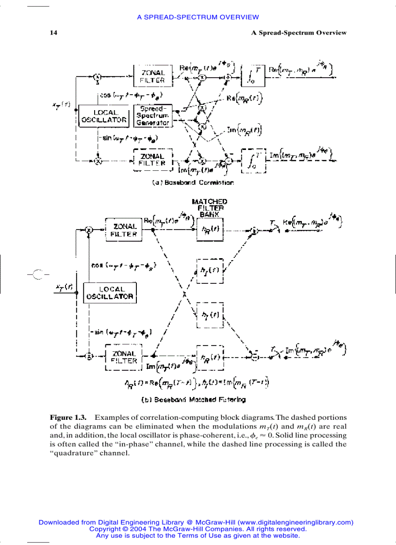 image for page Spread Spectrum Communications Handbook Electronic Edition
