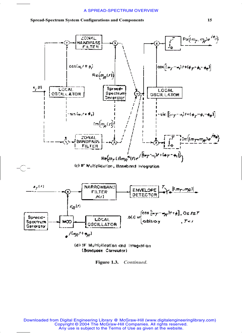 image for page Spread Spectrum Communications Handbook Electronic Edition