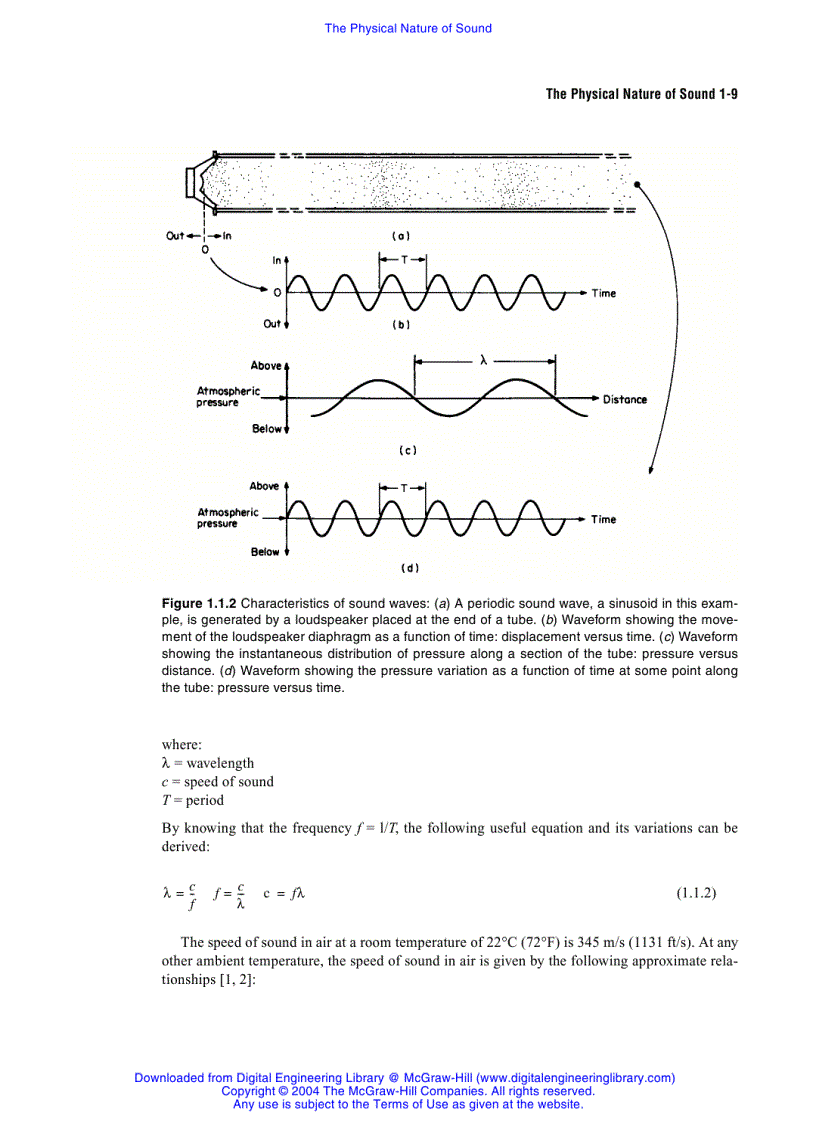 image for page Standard Handbook of Audio and Radio Engineering