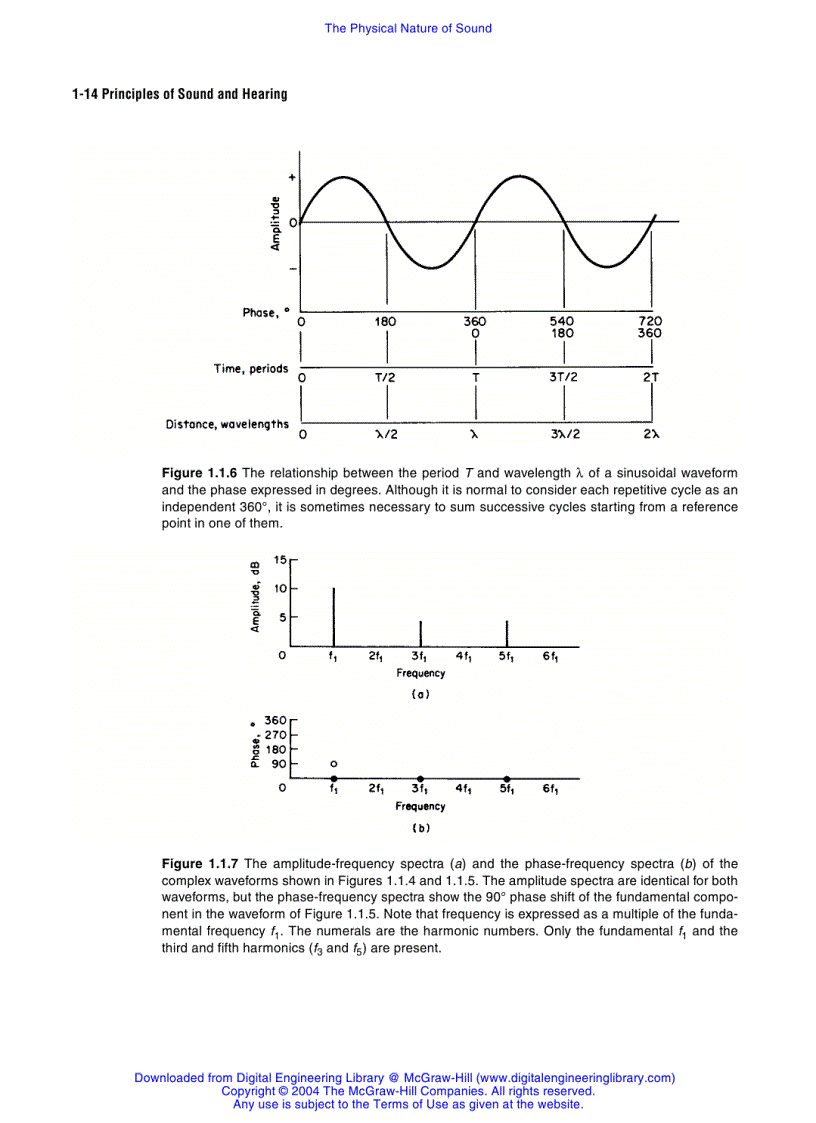 image for page Standard Handbook of Audio and Radio Engineering