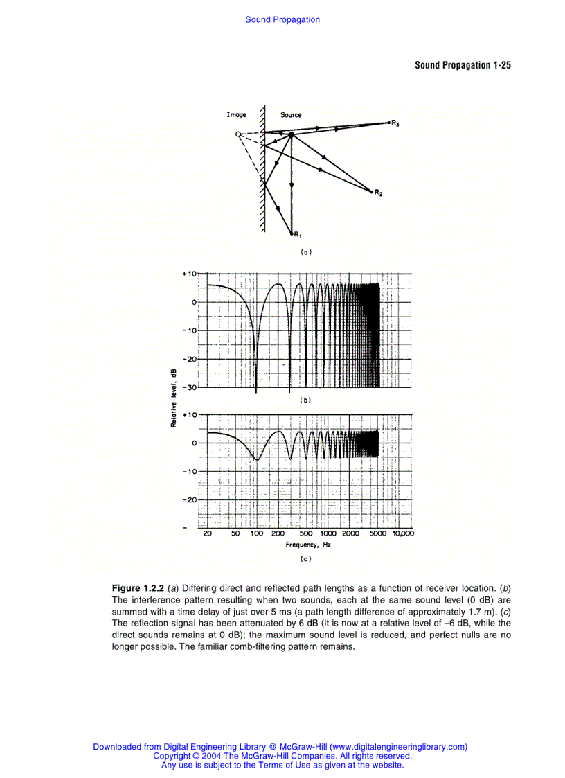 image for page Standard Handbook of Audio and Radio Engineering