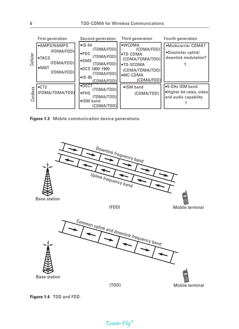 image for page TDD CDMA for Wireless Communications 1