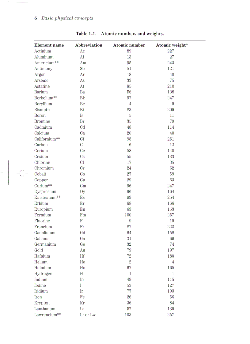 image for page Teach Yourself Electricity And Electronics