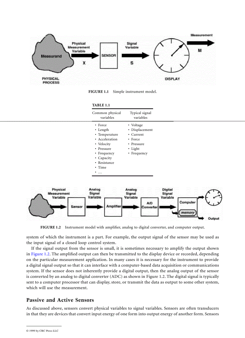 image for page The Measurement Instrumentation and Sensors Handbook
