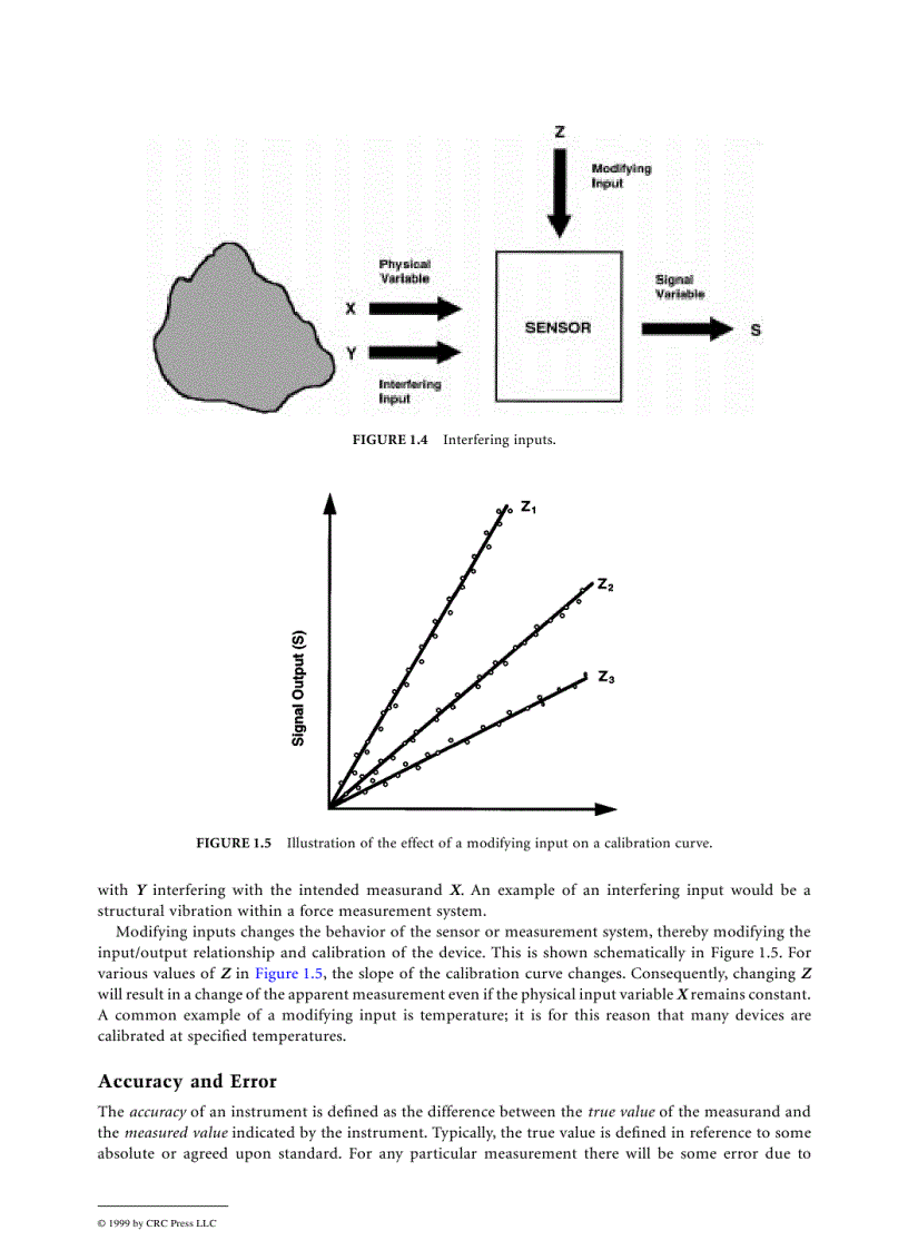 image for page The Measurement Instrumentation and Sensors Handbook