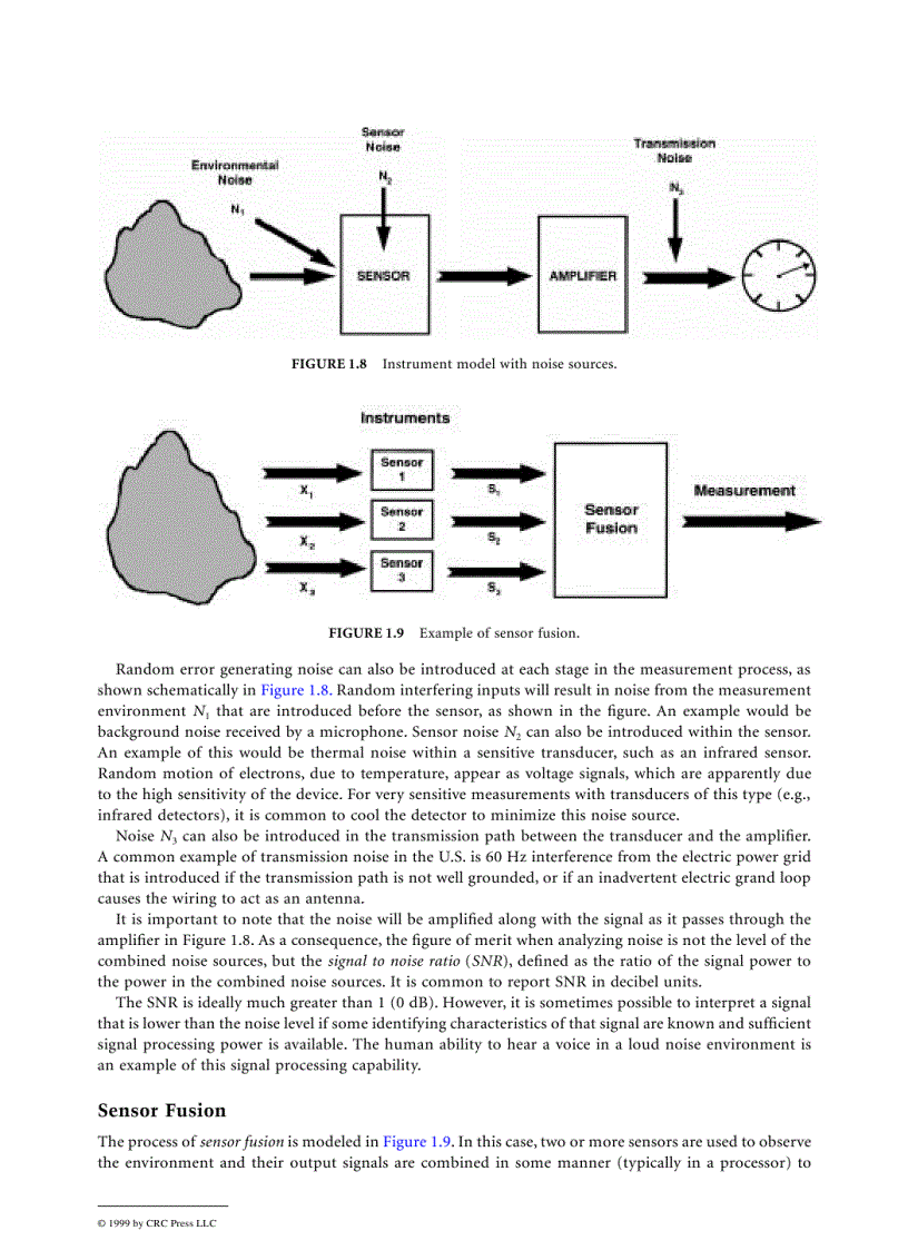 image for page The Measurement Instrumentation and Sensors Handbook