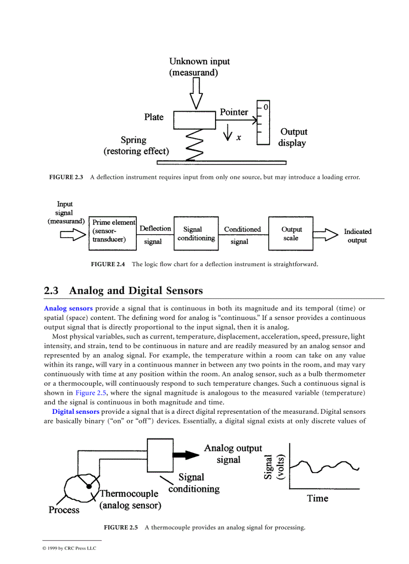 image for page The Measurement Instrumentation and Sensors Handbook