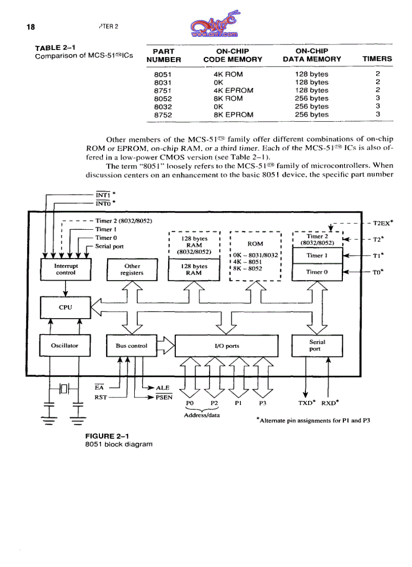 image for page The Microcontroler 8051