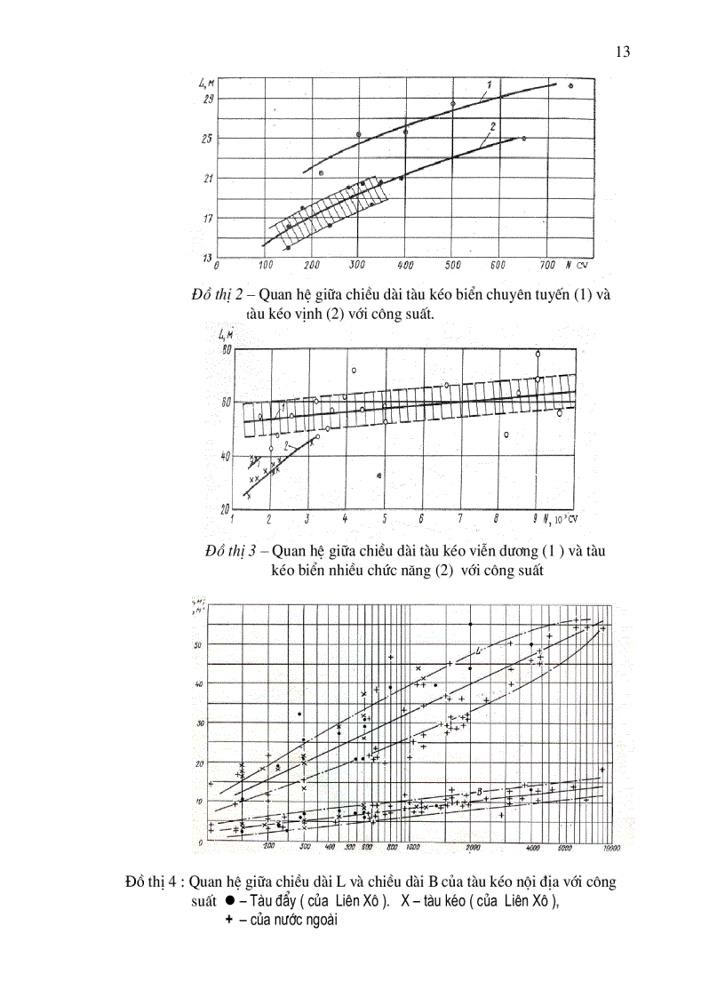 image for page Thiết kế đội tàu kéo và vận tải biển