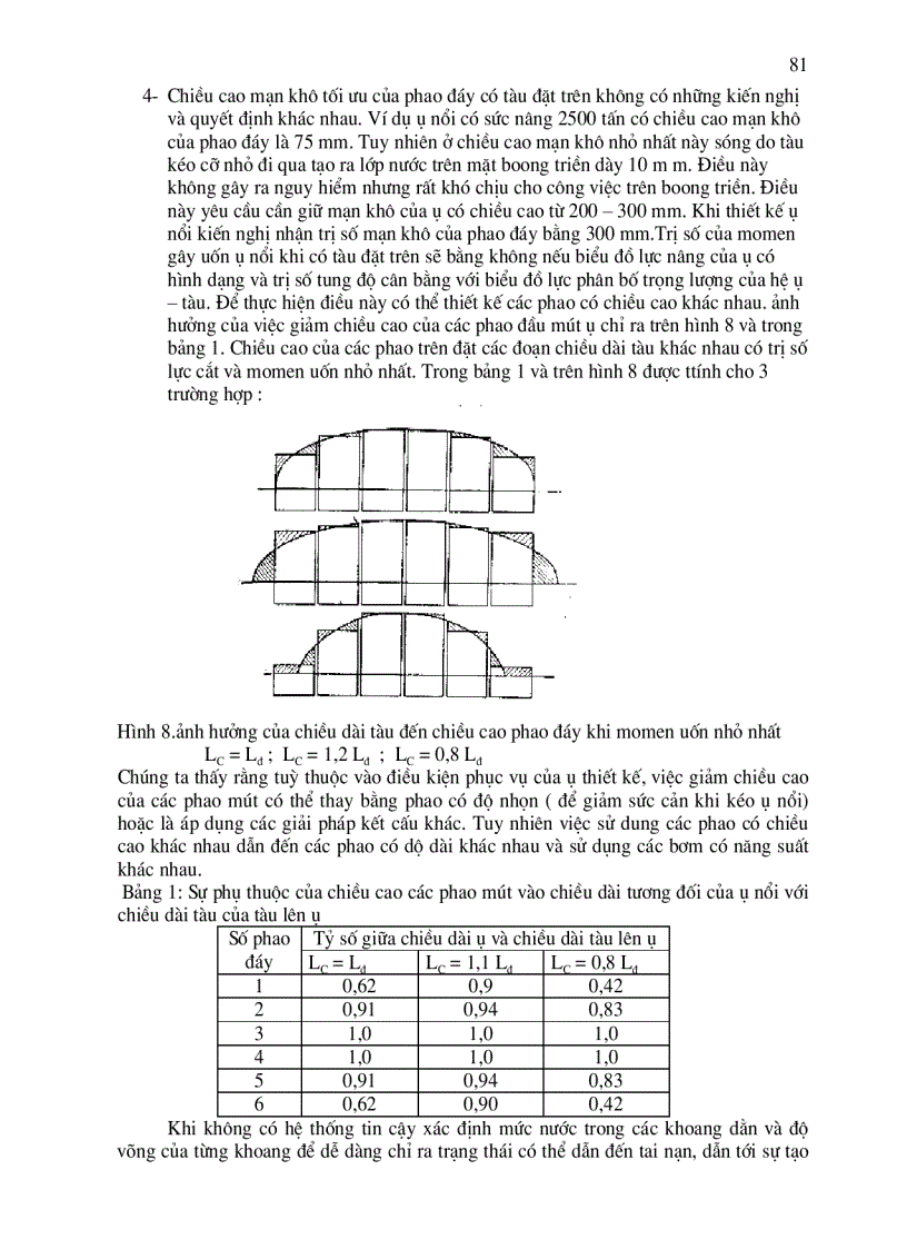 image for page Thiết kế đội tàu kéo và vận tải biển