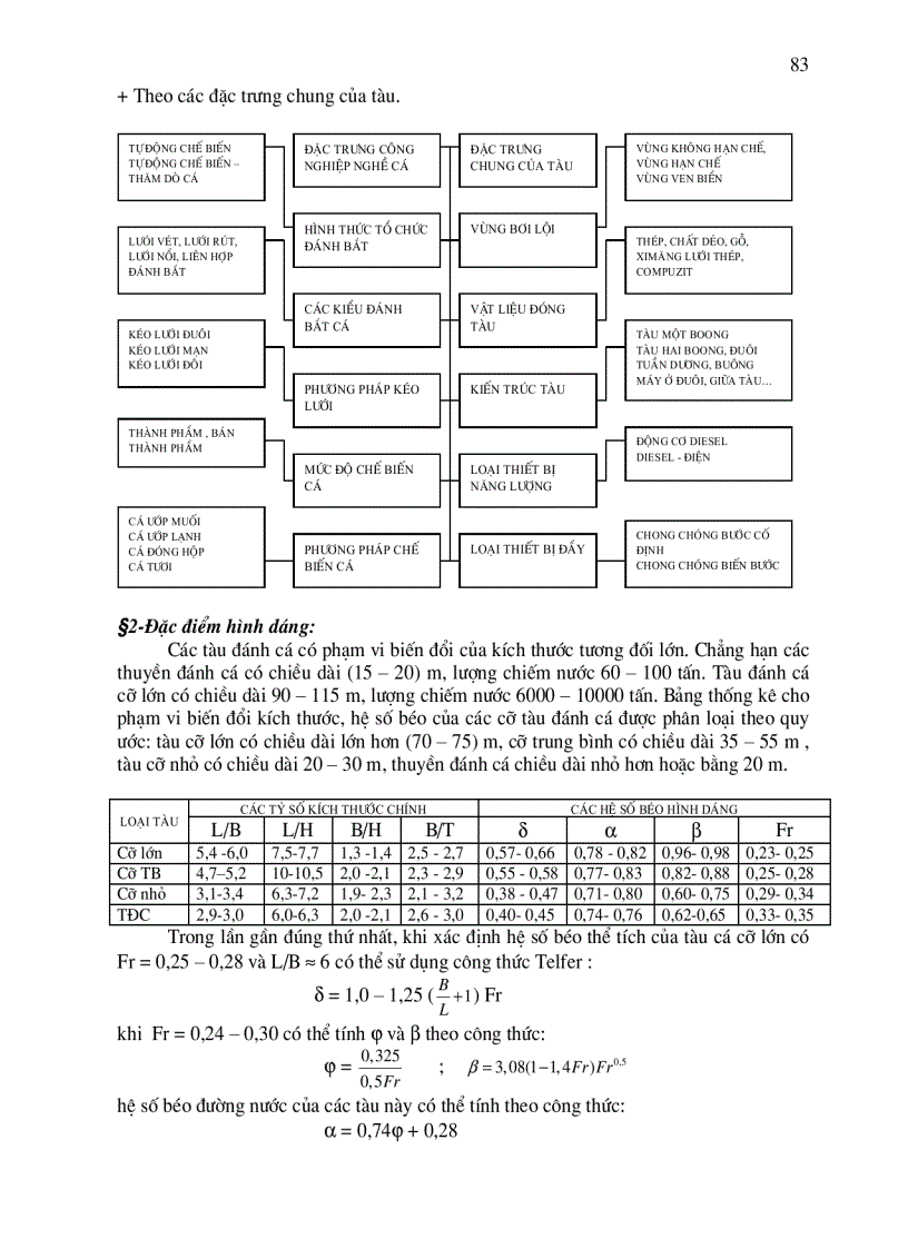 image for page Thiết kế đội tàu kéo và vận tải biển