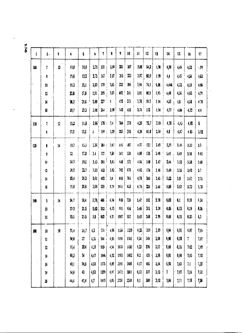 image for page Tính toán Kết cấu thép