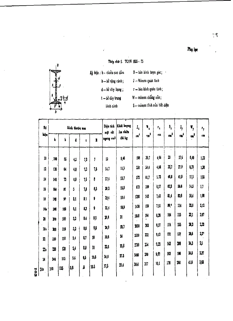 image for page Tính toán Kết cấu thép