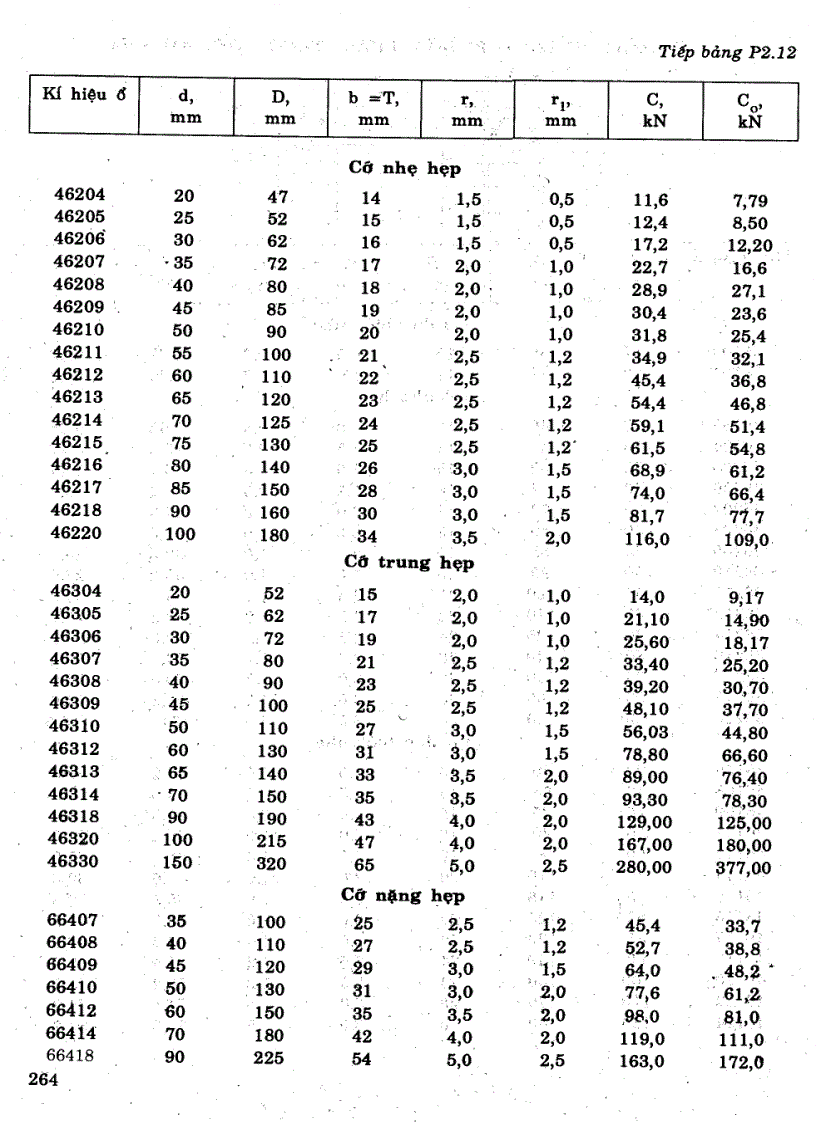 image for page Tính toán thiết kế hệ dẫn động cơ khí 1