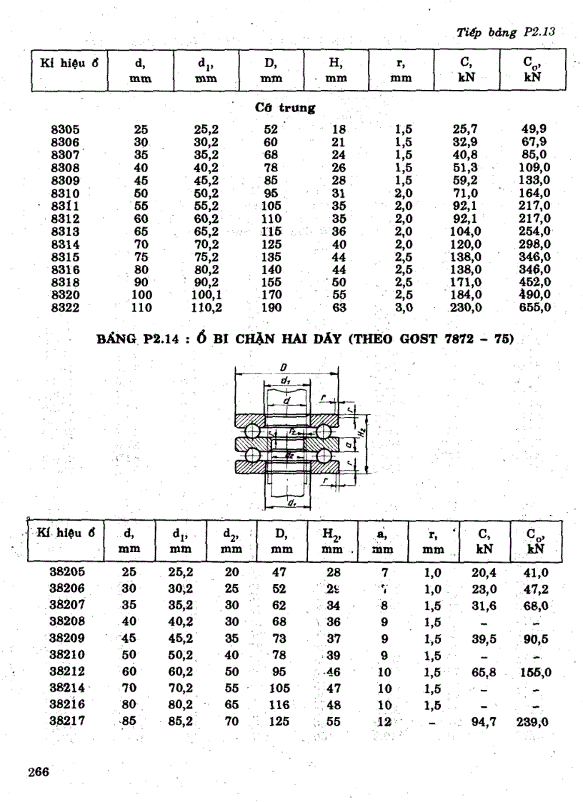 image for page Tính toán thiết kế hệ dẫn động cơ khí 1