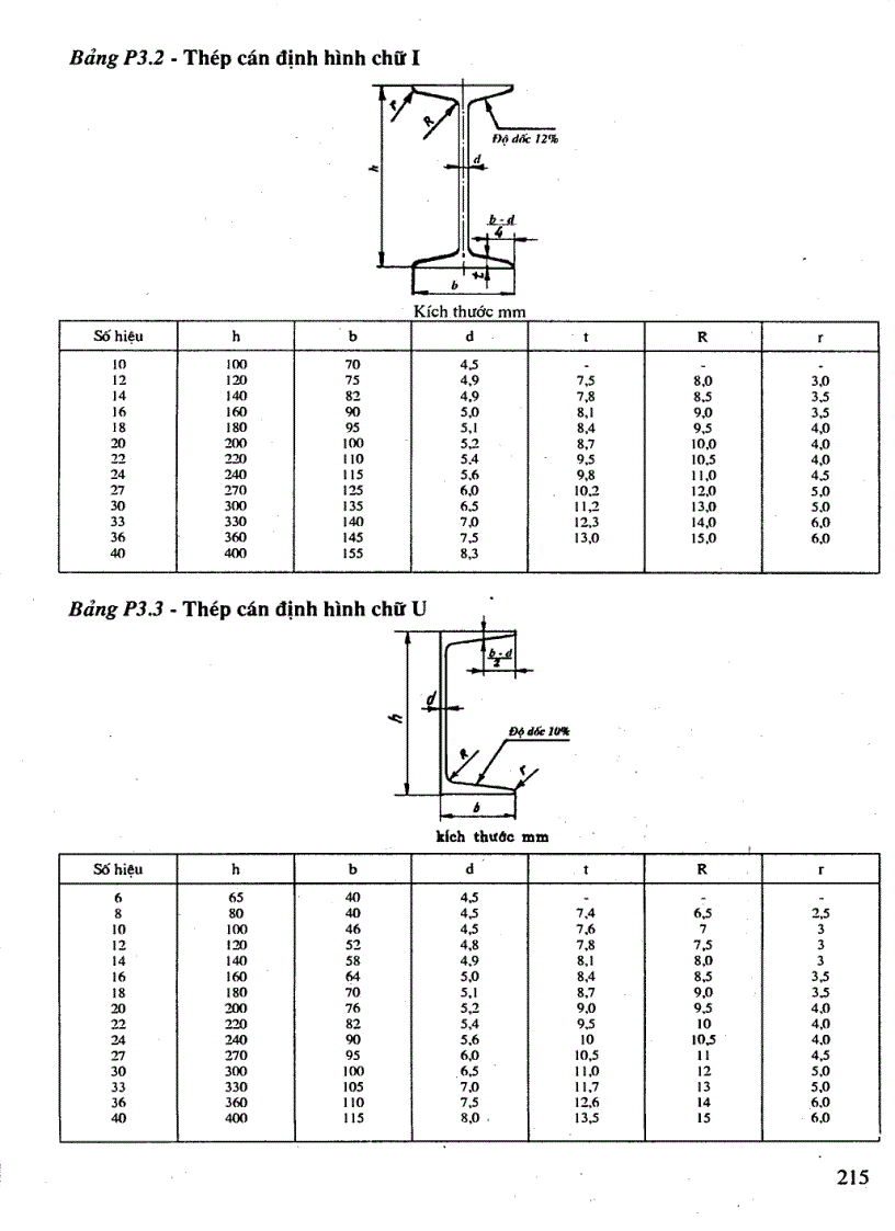 image for page Tính toán thiết kế hệ dẫn động cơ khí 2