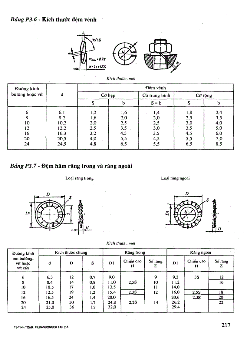 image for page Tính toán thiết kế hệ dẫn động cơ khí 2