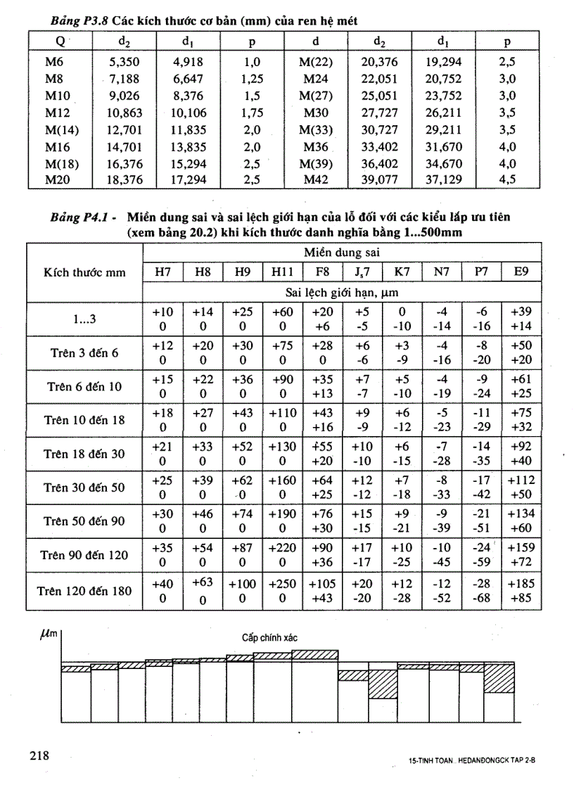 image for page Tính toán thiết kế hệ dẫn động cơ khí 2