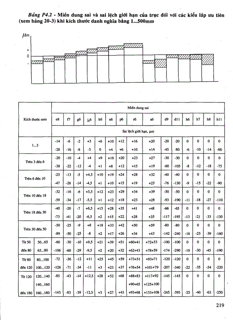 image for page Tính toán thiết kế hệ dẫn động cơ khí 2