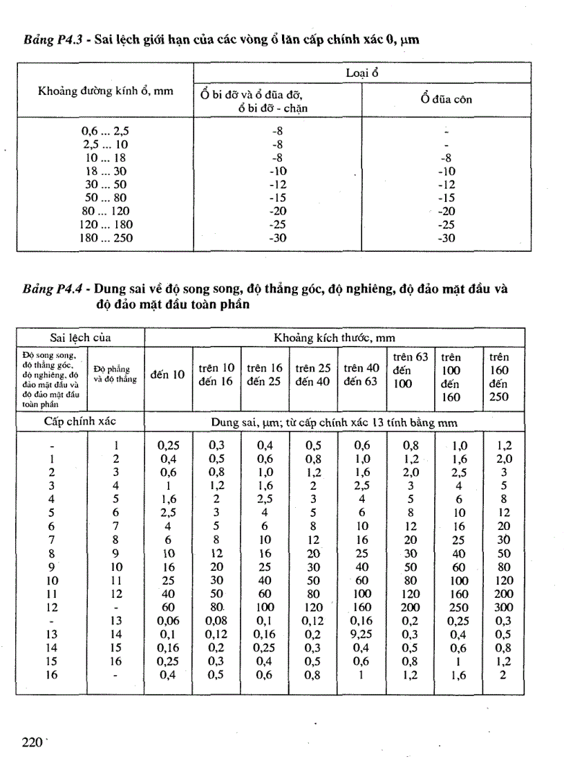 image for page Tính toán thiết kế hệ dẫn động cơ khí 2
