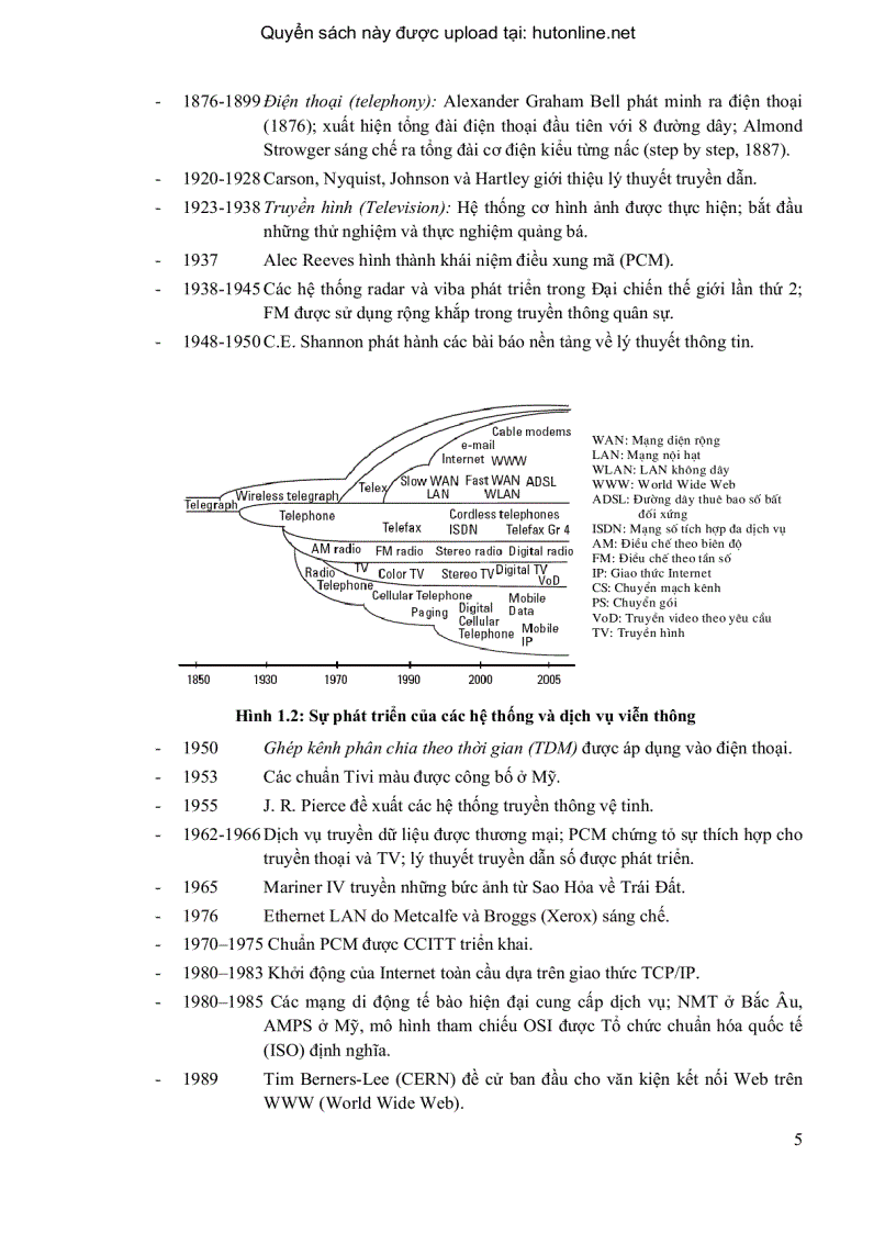 image for page Tổng Quan Về Viễn Thông