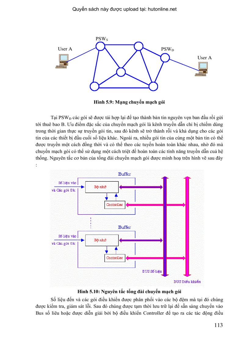 image for page Tổng Quan Về Viễn Thông