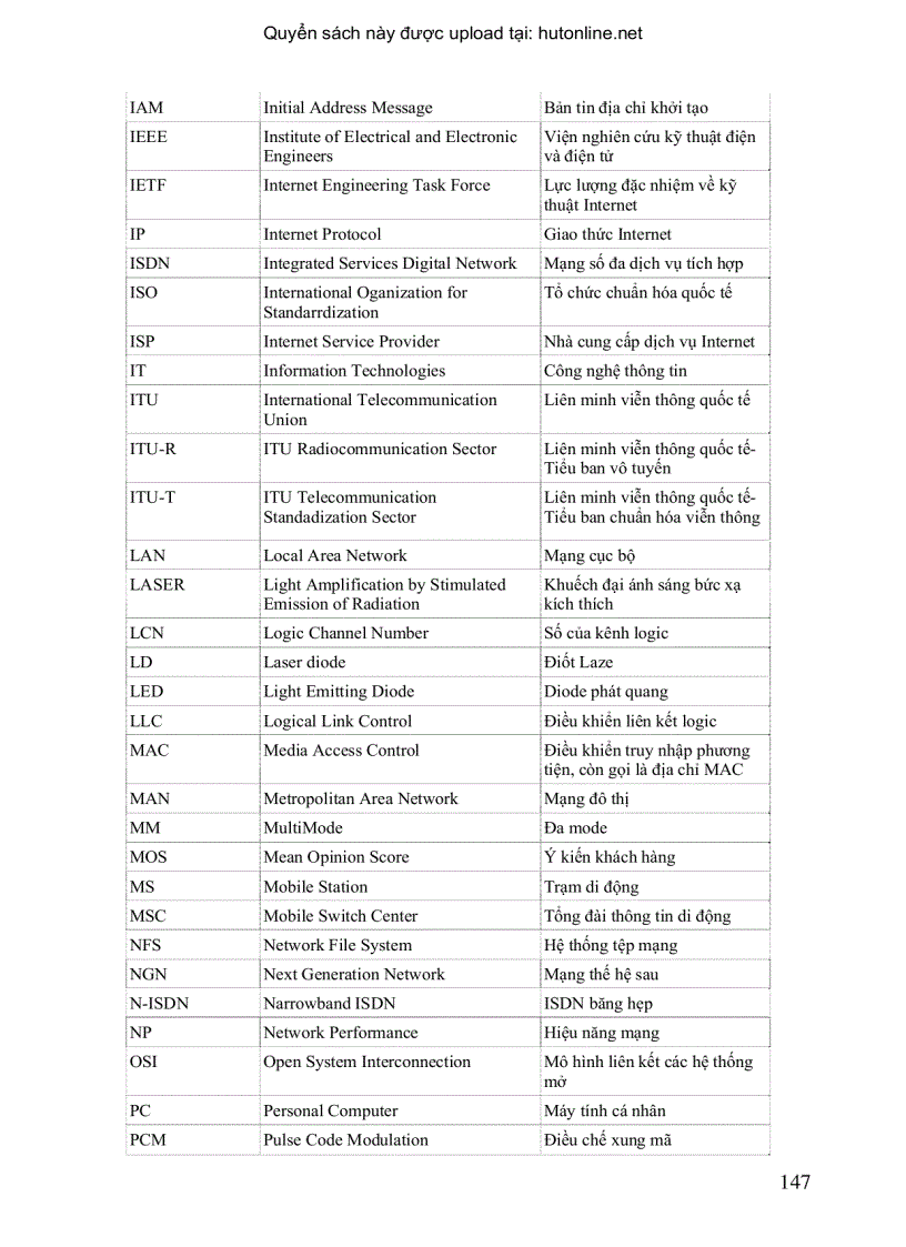 image for page Tổng Quan Về Viễn Thông