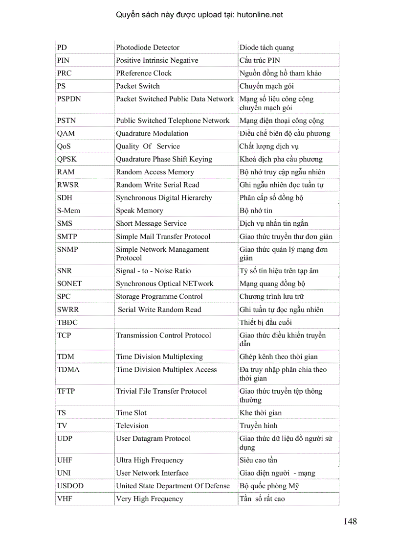 image for page Tổng Quan Về Viễn Thông